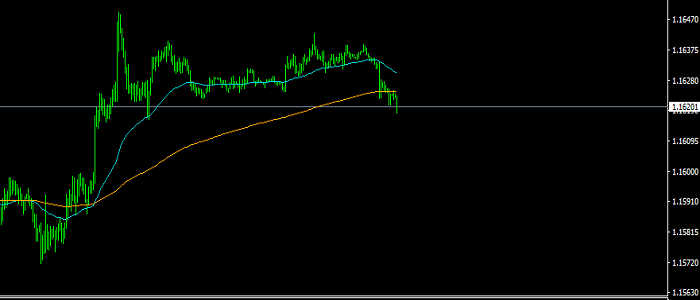 EUR/USD: Bulls Target Best Of Cloud Base, Current Cost Is A Pleasant Set Up For Potential US CPI Miss