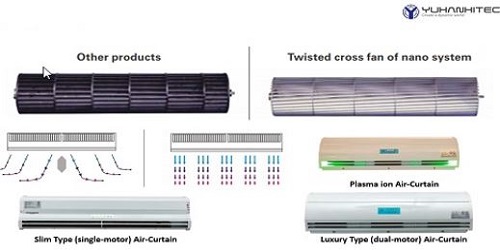 Yuhanhitec Compare Cross Fans Other Products and Twisted Cross fan of Nano System in Korea