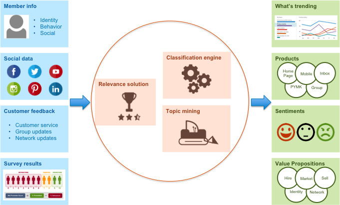 Global Text Analytics Market to See Incredible Growth During 2018-2025