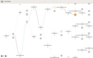 Clinical Decision Support Software Guidelines from the CDS Coalition: How Infera stacks up