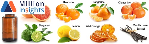 Citrus Oils Market Poised for an Explosive Growth in the Near Future!