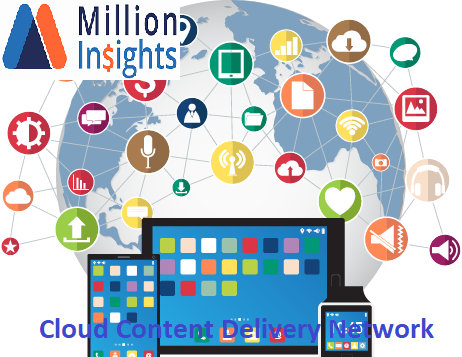 Cloud Content Delivery Network Market is Growing Rapidly and Its Fueled by Various Trends