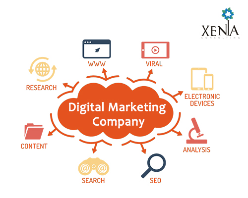 Digital marketing Company in Pune