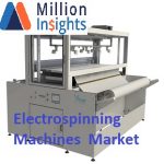 Electrospinning-Machines