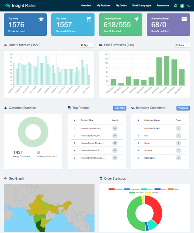 A Feedback management software for Amazon Sellers