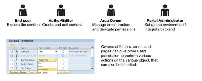 Create an enterprise portal
