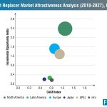 fat-replacers-market-1