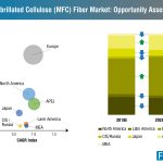 microfibrillated-cellulose-fiber-market-0