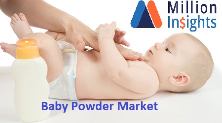 Baby Powder Market Report 2025 Growth Outlook by Emerging Technologies and Risk Factors