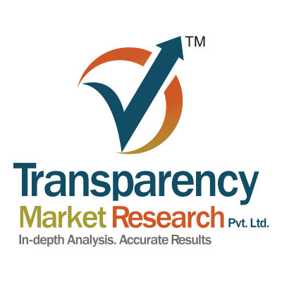 Liquid Emulsion Market- Global Industry Analysis & Forecast upto 2026