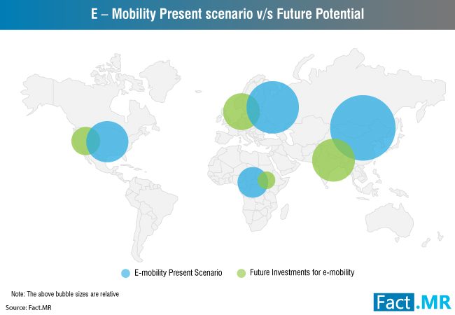 Vehicle Electrification Trend Fuels Demand for Polyamide in E-mobility Market, APEJ Spearheading Growth
