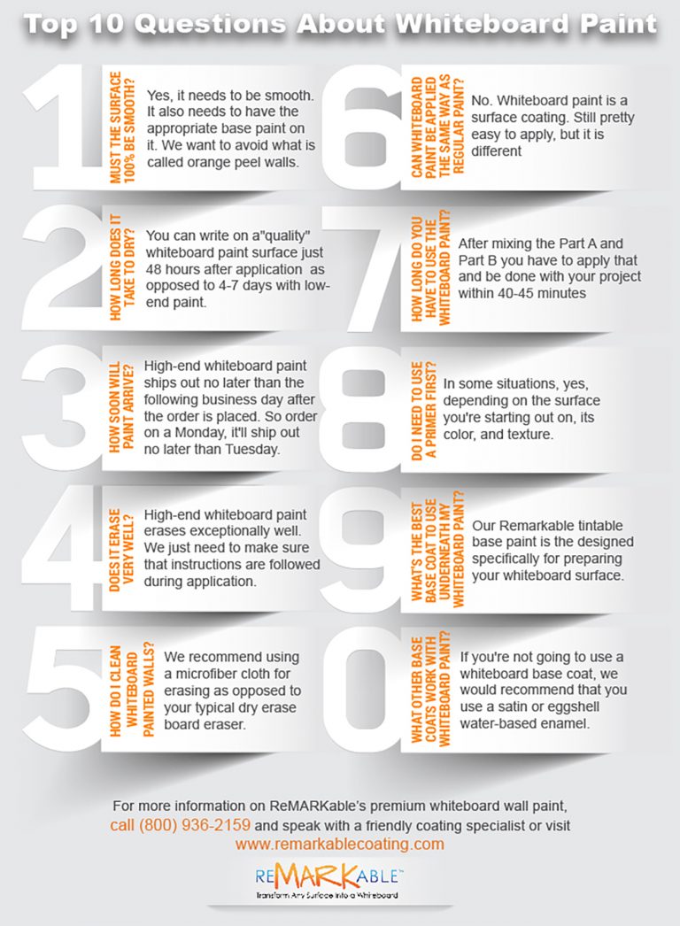 ReMARKable Coatings Announces -Top 10 questions on Whiteboard Paint for 2020
