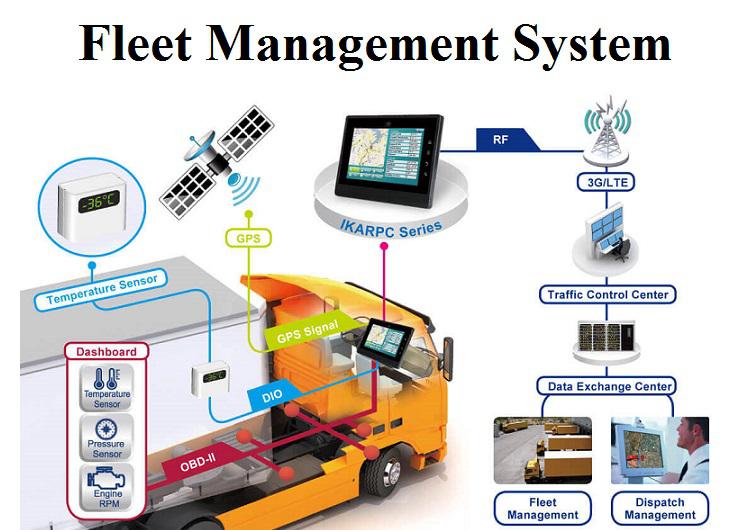 Fleet Management Market: Global Industry Analysis and Forecast 2019-2025