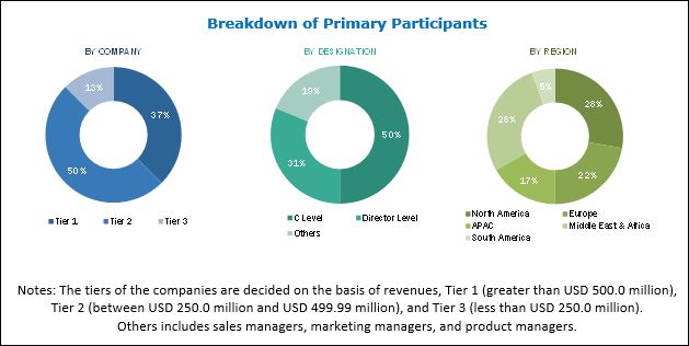 Home care, personal care, and oil & gas applications to drive the growth of Anionic Surfactants market
