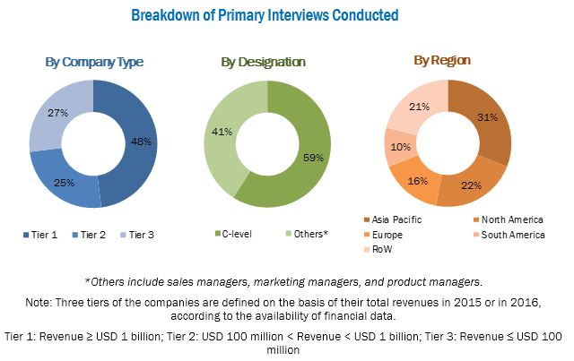Insecticide Seed Treatment Market worth $5.04 Billion by 2022