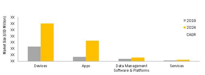 Digital Diabetes Management : Diabetes Management Devices Reshaping The Industry