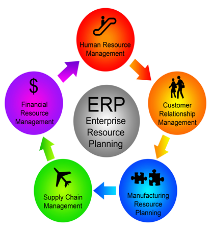 Choose Document Management in SAP from the best ERP software for trading company only