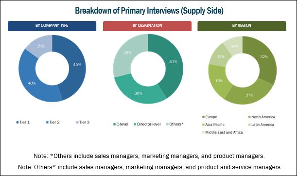 Dental 3D Printing Market | Rising Popularity of Digital Dentistry