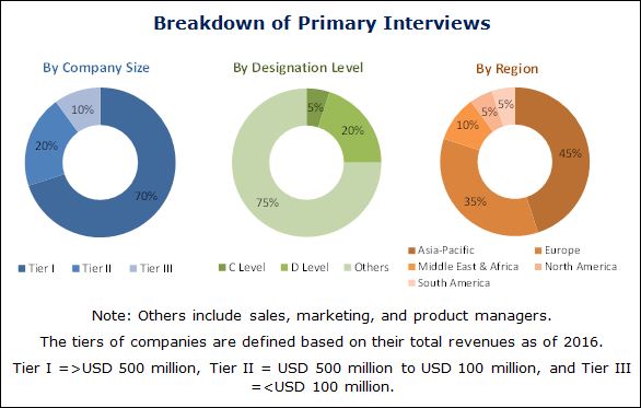 Among end-use industries, the Commercial construction expected to lead the elastomeric membrane market