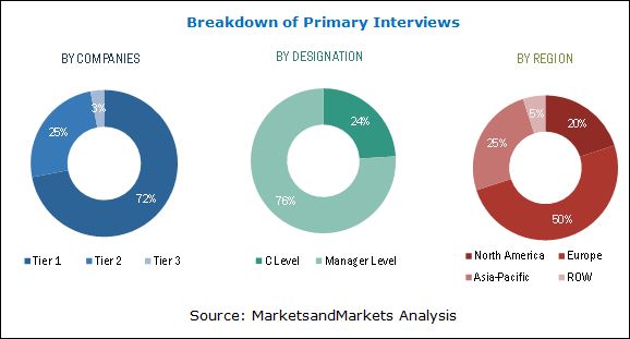 Asia Pacific is projected to lead the global flock adhesives market