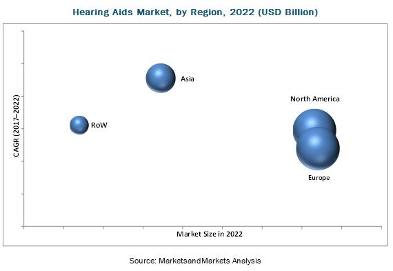 Hearing Aids Market | Technological Advancements in Hearing Devices