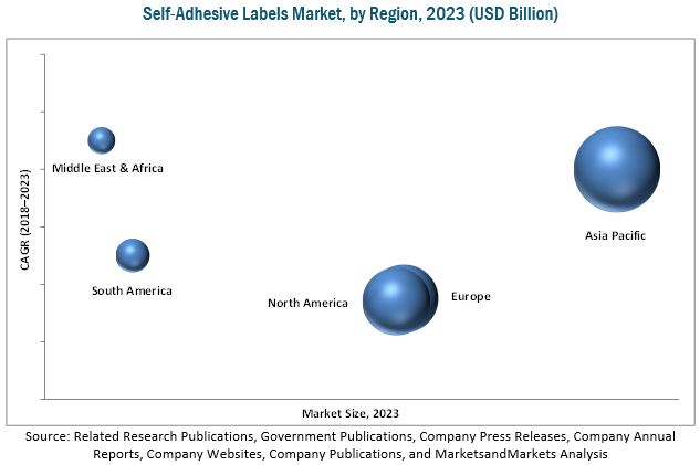 Significant growth for Self-adhesive labels is observed in the Asia-Pacific region