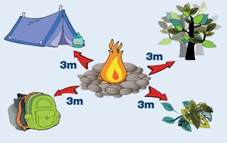 Some Basic Family Camping Tips