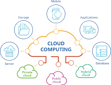 Securing The Digital Transformation With One Of The Best Cloud Computing Companies
