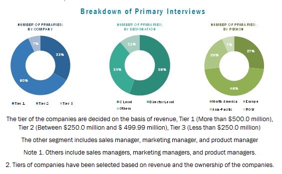 Cooling Tower Market – Global Trends & Forecasts