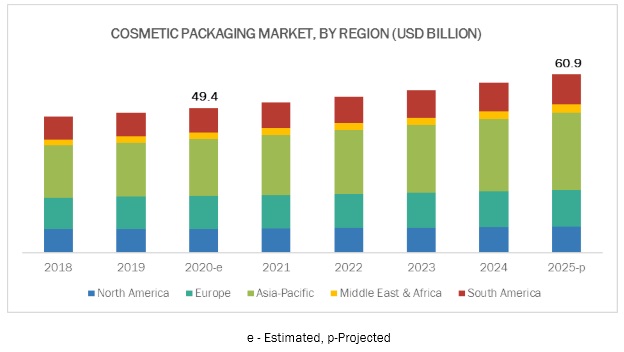 High economic growth rate and growing facial makeup application in China, Japan, and India are projected to lead the cosmetic pigments market