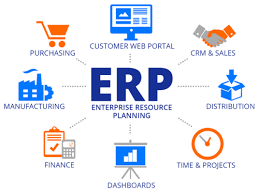Get ERP software from the best Retail ERP consultant in Riyadh