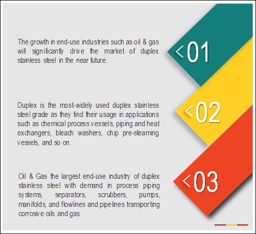 ArcelorMittal S.A. (Luxembourg) are Key Players in Duplex Stainless Steel Market