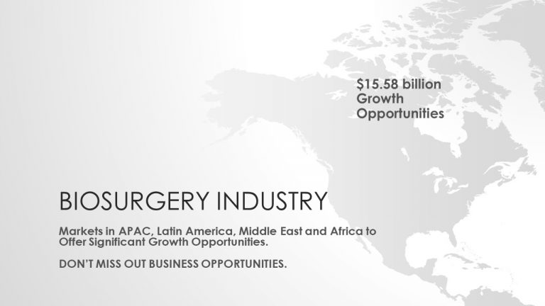Biosurgery Market: Increasing Volume of Surgeries | Untapped Emerging Markets Offering Growth Opportunities