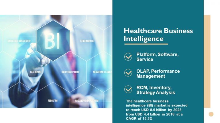 Healthcare Business Intelligence Market | Growing Demand for Cloud-Based Healthcare BI Solutions