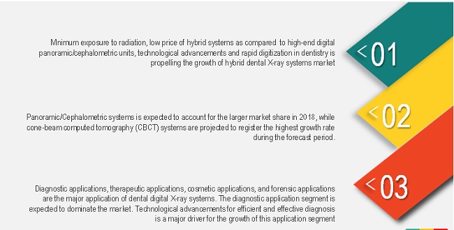 Dental Digital X-ray Market | Rapidly growing aging population