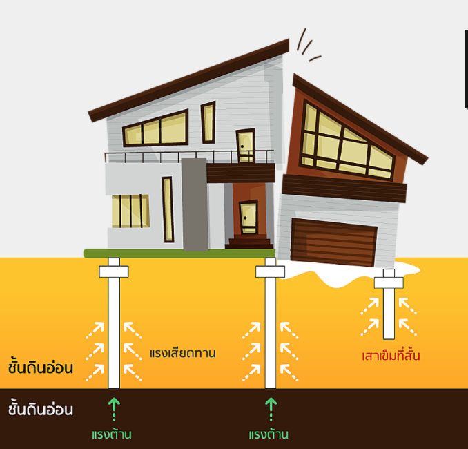 How A House Extension Can Advantage You As well as your Money