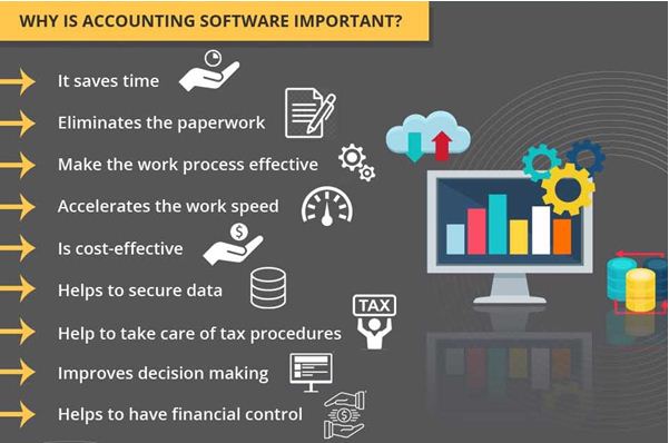 Accounting Software | Growth Analysis | Market Overview | Competitive Leadership Mapping Terminology