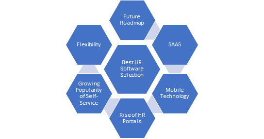 Best HR Software | Benefits of Using Best Human Resource Software | 360Quadrants