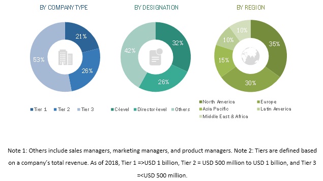 Cleanroom Technology Market | Major Factors Influencing Market Growth