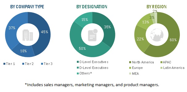 Healthcare Fraud Analytics Market | Common and Challenging Issues in Fraud Detection
