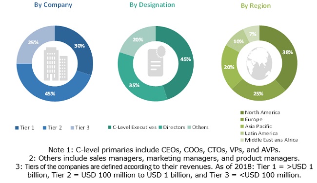 Patient Safety and Risk Management Software Market | Increasing Incidences of Medical Errors