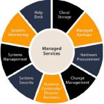 MANAGED-IT-SERVICES.jpg