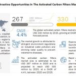 attractive-opportunities-in-the-activated-carbon-filters-market.jpg
