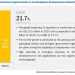 biopolymers-bioplastics-market5.jpg