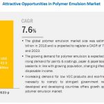 emulsion-polymers-market.jpg