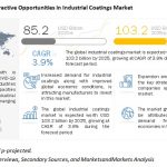 industrial-coatings-market.jpg
