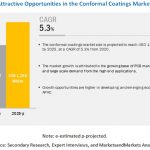 pcb-coatings-market5.jpg