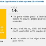 propylene-glycol-market5.jpg