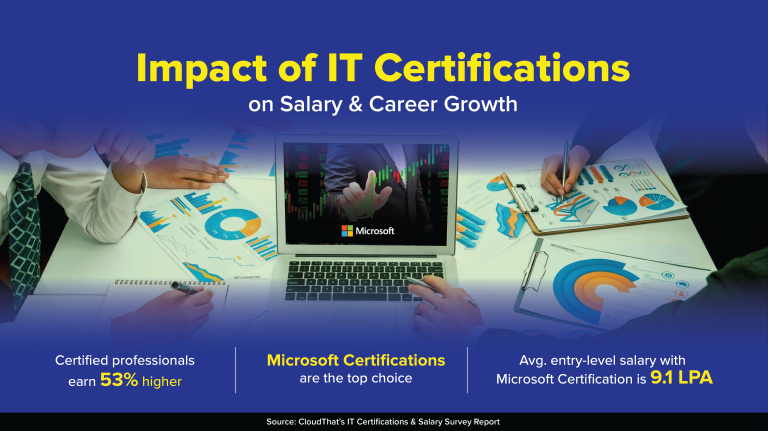 Microsoft Certifications Secure Highest Entry-Level Salaries in India’s Competitive IT Market: CloudThat’s IT Certification Survey Reveals