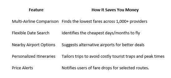 viamigos.com:-the-ultimate-platform-for-the-cheapest-round-trip-international-flight-deals-from-major-indian-cities
